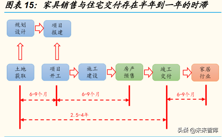 家居行业专题研究：“整家定制”能否破解集中度难题？