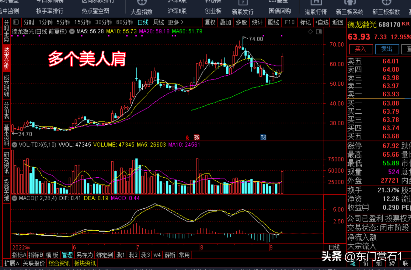 右肩股票图片