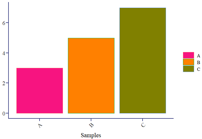 R可视化——ggplot2调整柱状图柱子宽度及间距