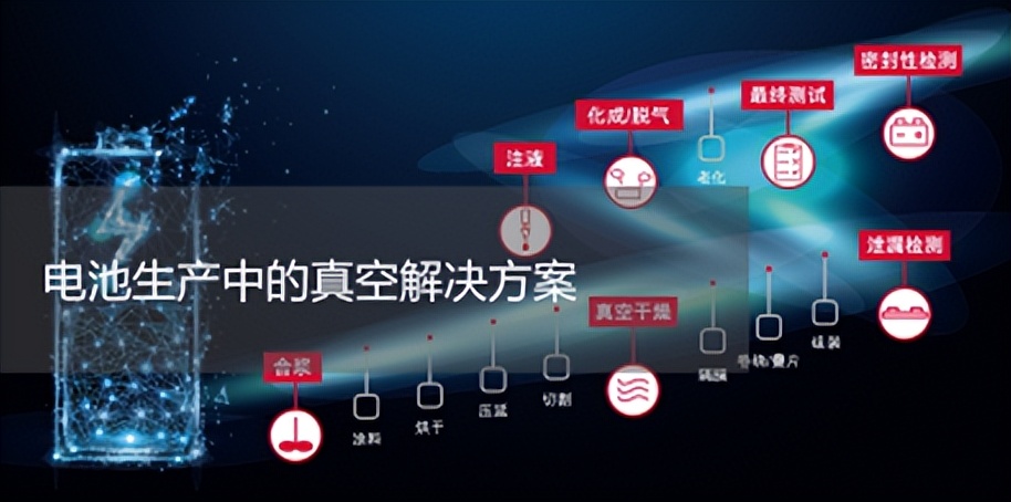 新能源汽车安全保障的幕后英雄是谁？