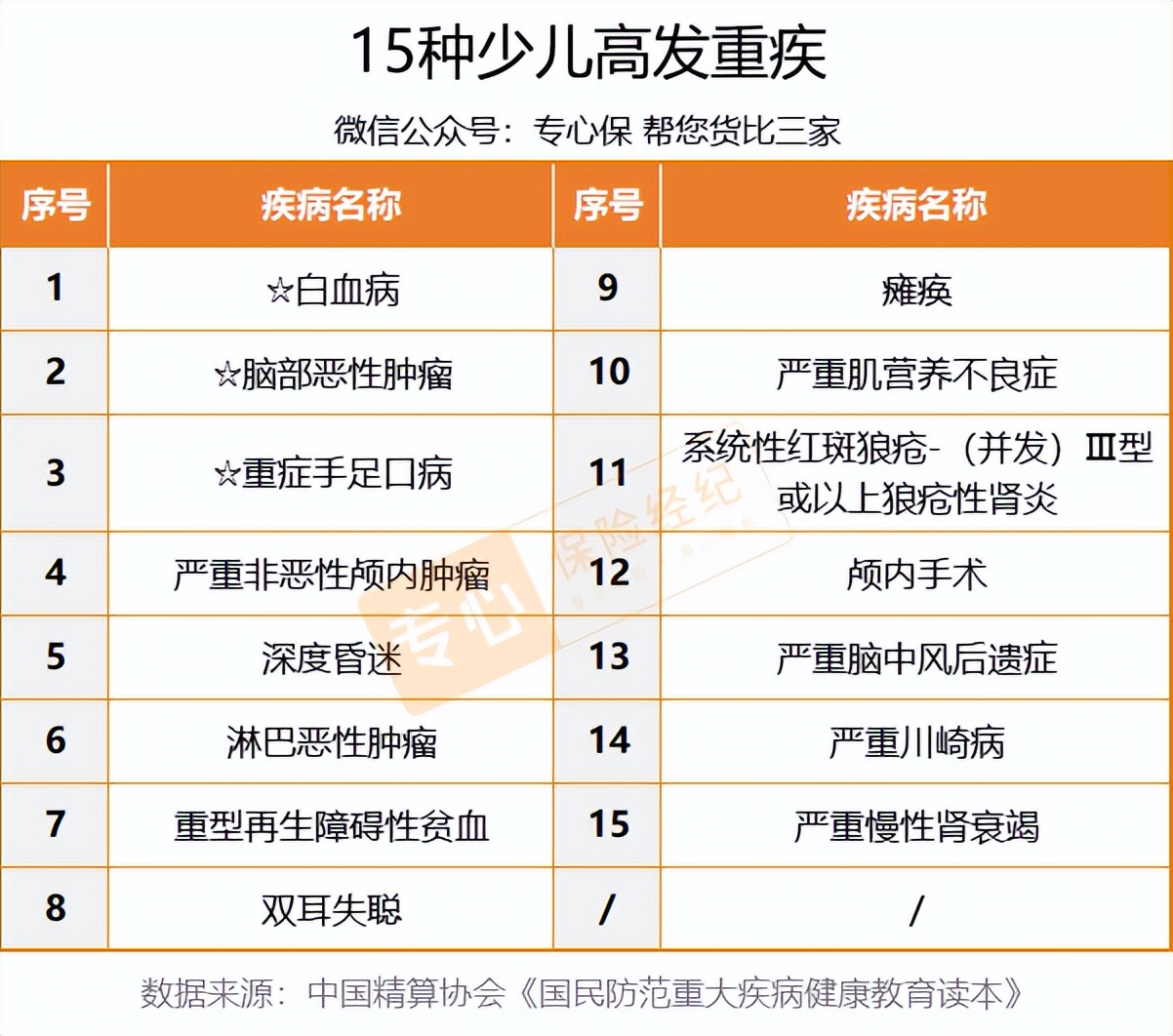 儿童保险怎么买？送你2套实用儿童投保方案！每月保费100块