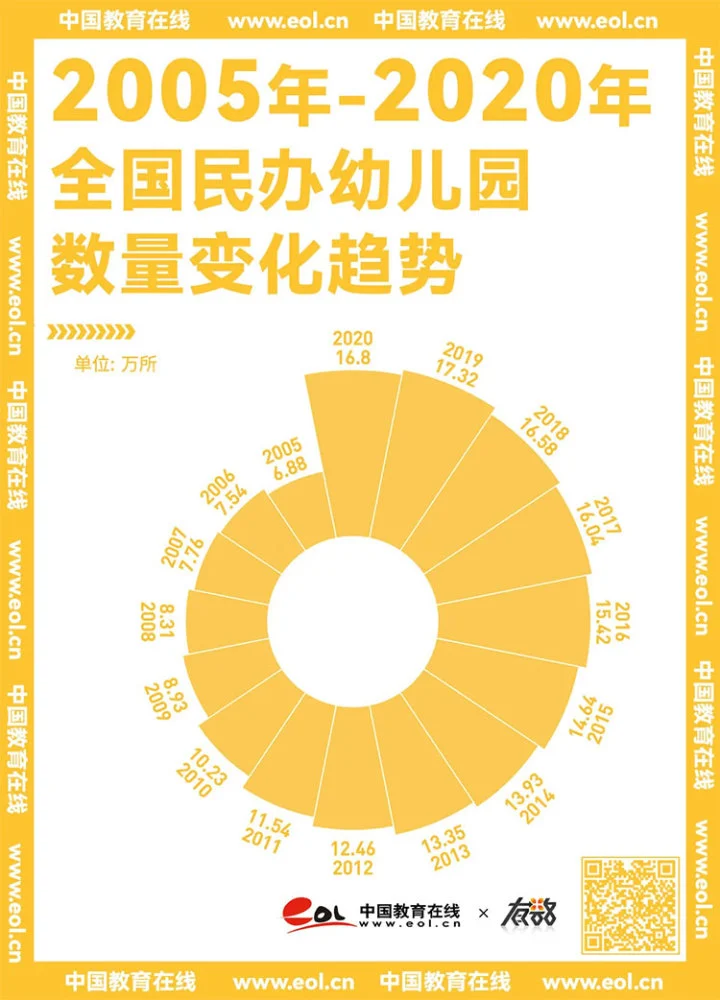 从雄霸天下到绝地求生，民办幼儿园如何困境突围？