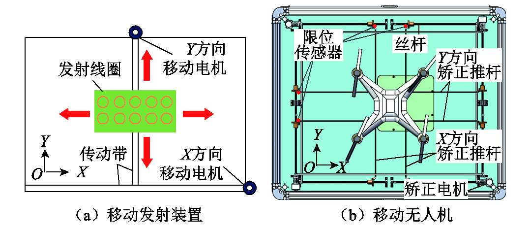 多旋翼無人機無線充電技術(shù)的研究進展與發(fā)展趨勢