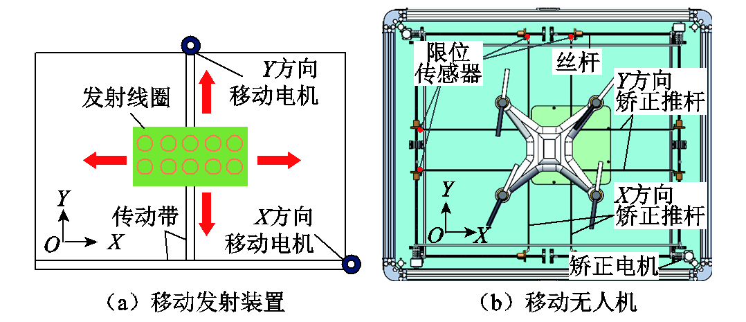 多旋翼無(wú)人機(jī)無(wú)線充電技術(shù)的研究進(jìn)展與發(fā)展趨勢(shì)