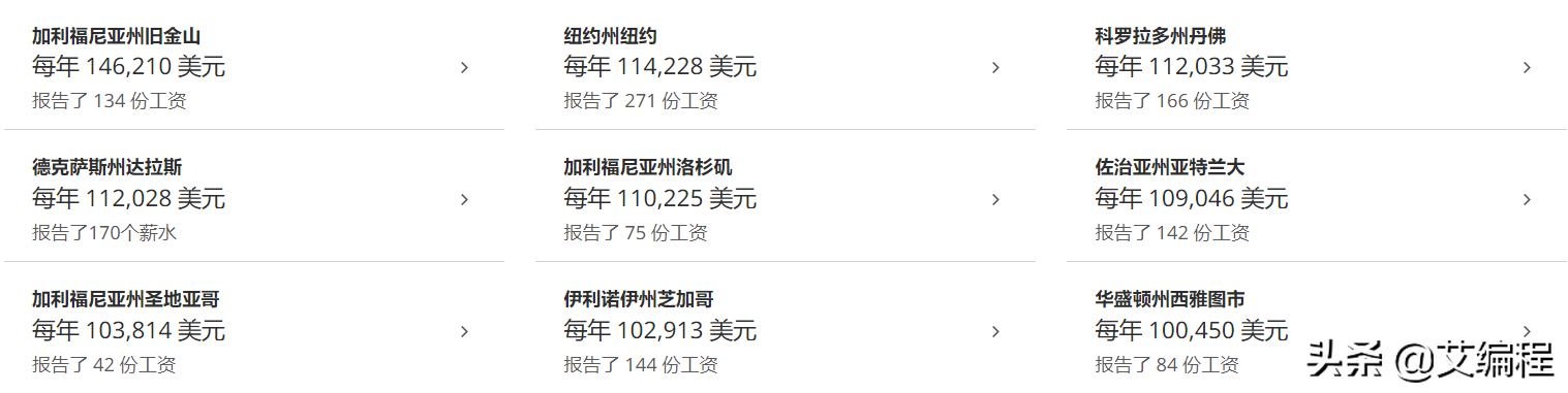 美国注册会计师年薪（在美国身为前端人员的你能拿到多少薪水）