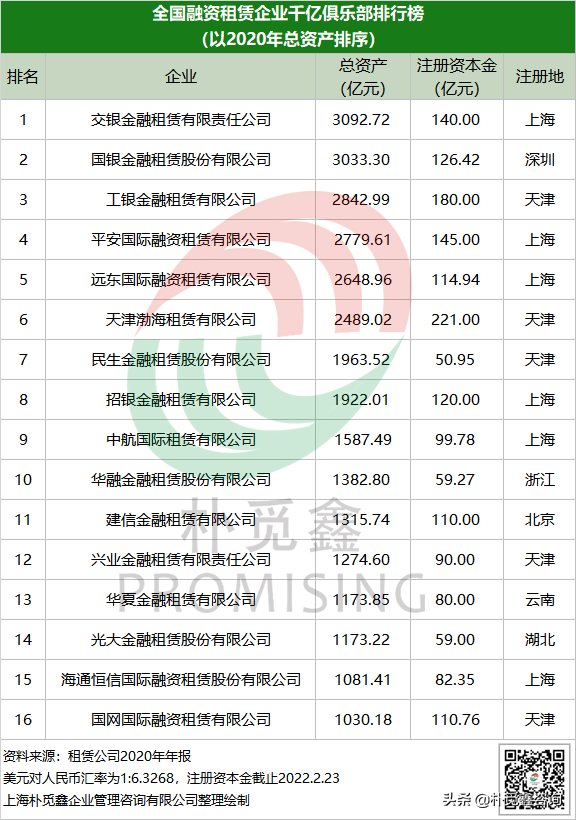 国网租赁2021年资产总额1349亿元，利润10亿元