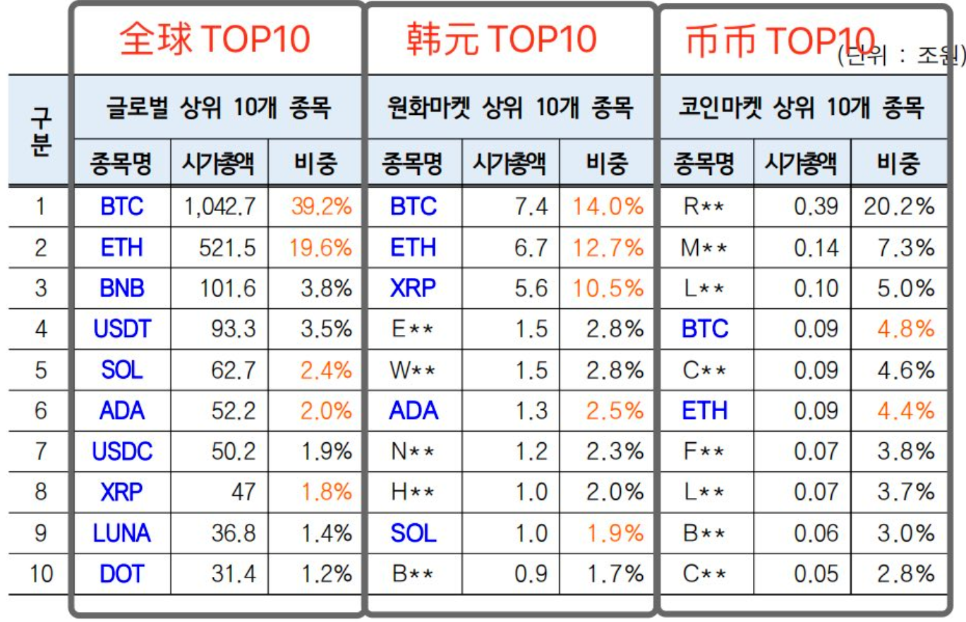 浅谈韩国虚拟货币交易市场现状