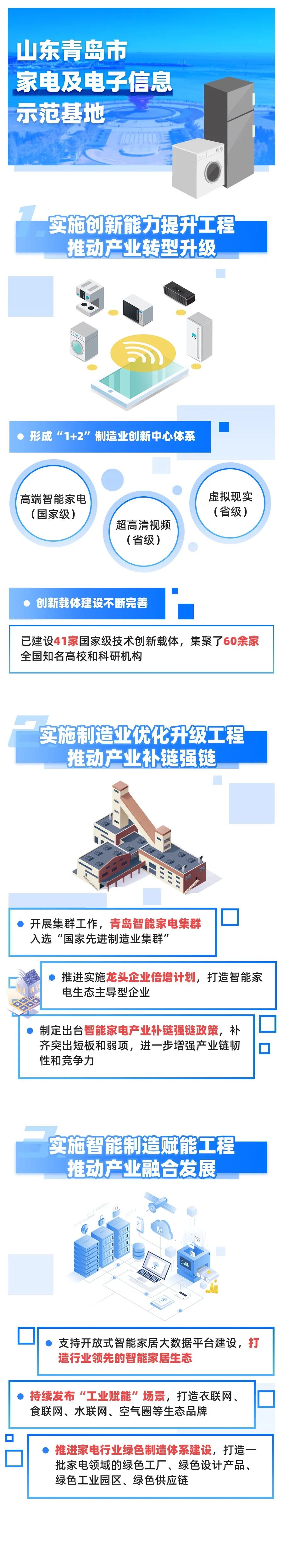 「图解」28家五星级国家新型工业化产业示范基地