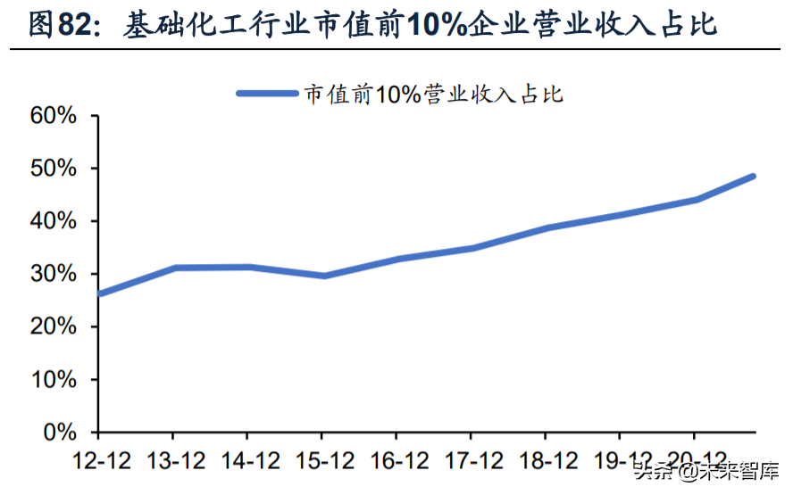 化工行业深度研究及投资策略：上下结合寻找风口外的价值洼地