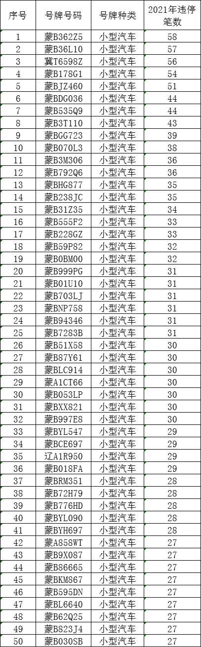 包头市违章查询,包头市违章查询官网