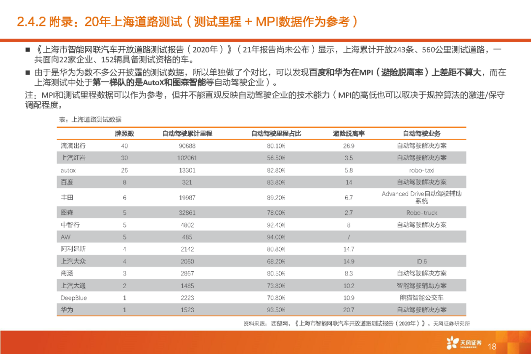 限时下载 | 百度 Apollo智能驾驶产品技术核心竞争力解析报告