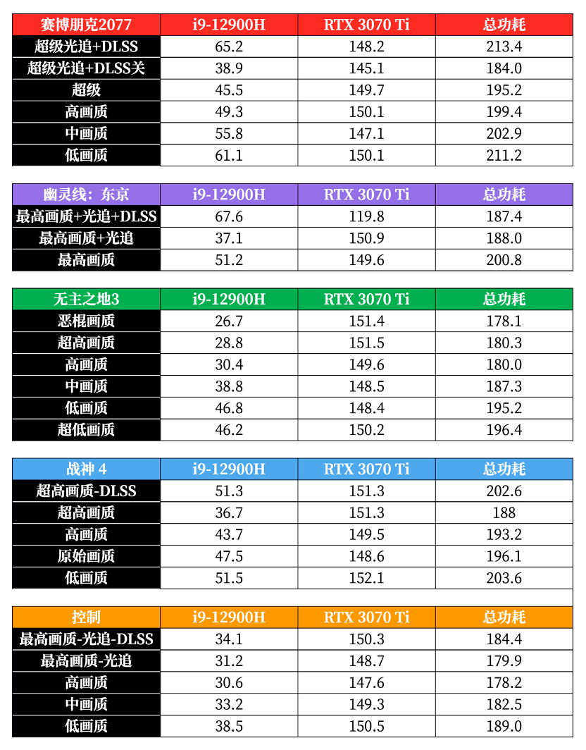 i9-12900H + RTX 3070 Ti 水冷超频游戏本有多强？机械师星辰 17 测评
