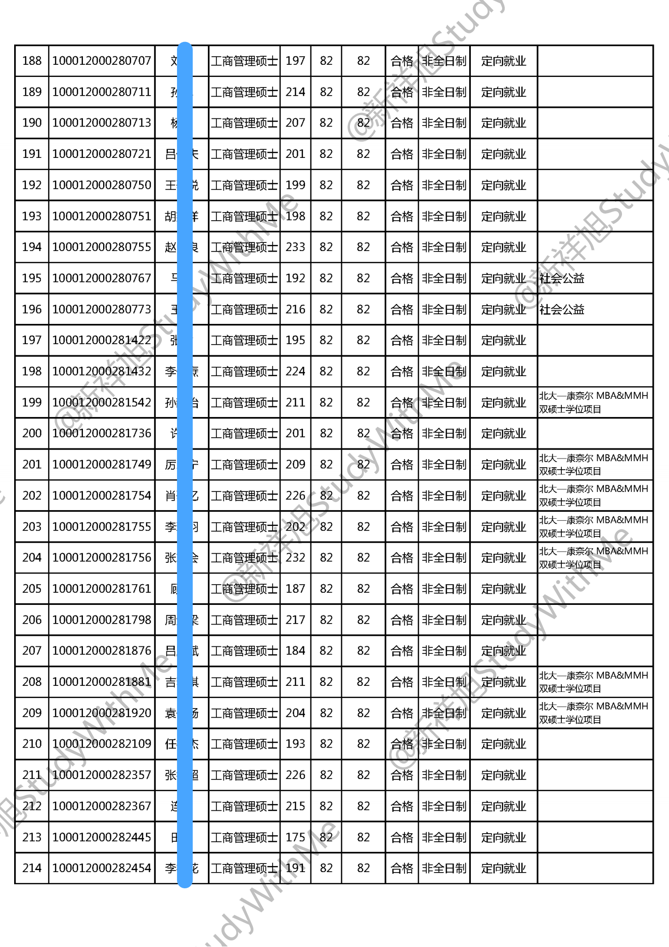 北京大学光华管理学院22年MBA工商管理硕士招生拟录取公示名单