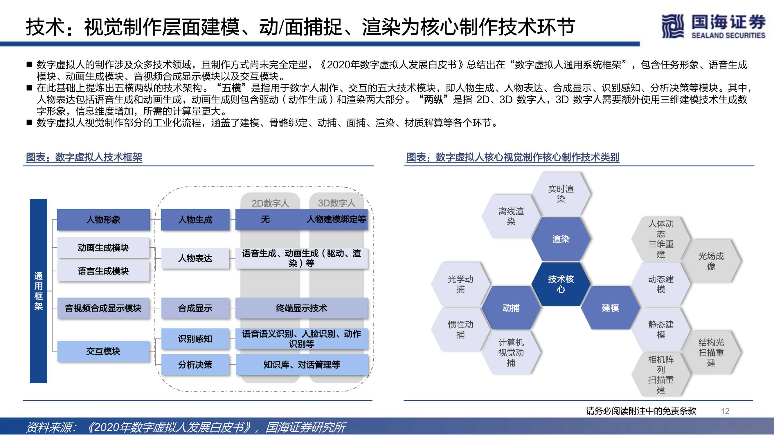 元宇宙之数字虚拟人：科技人文的交点，赋能产业的起点（68页）