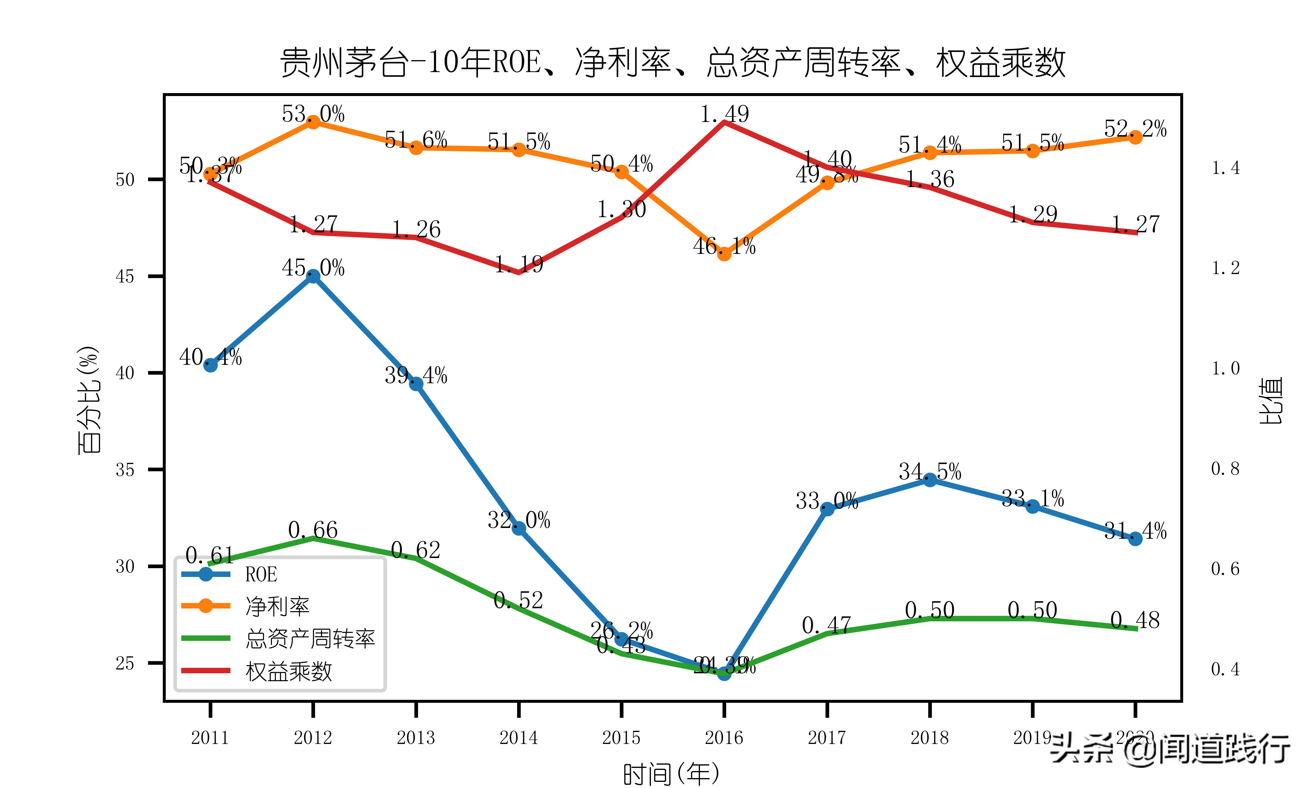 不用羡慕iPhone，我们有茅台