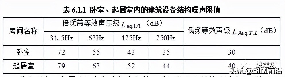 建筑结构又改？新住宅规范：层高不应低于3m；2层及以上应设电梯