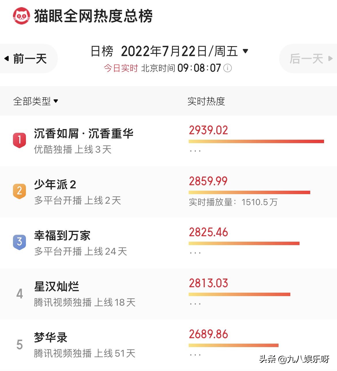 《沉香如屑》二倍速开虐，杨紫是全剧唯一原声配音，哭戏再次出圈
