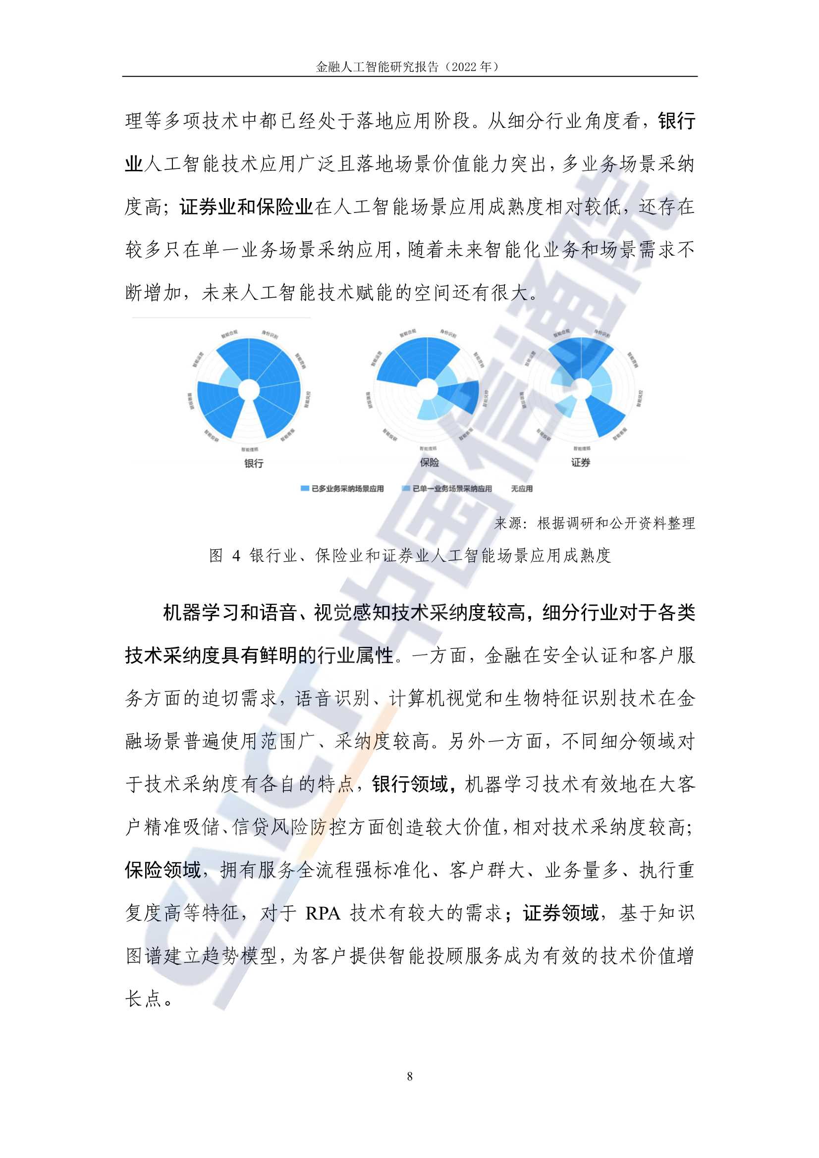 金融人工智能研究报告（2022）