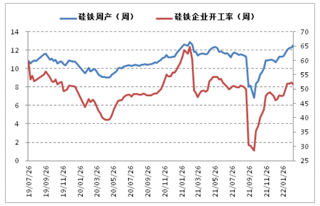 硅铁大涨破万 行情已悄然升级？