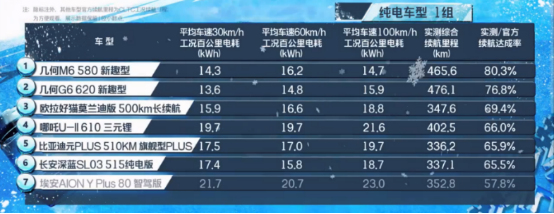 2022款欧拉好猫莫兰迪版推荐(非常好开的欧拉好猫莫兰迪版)