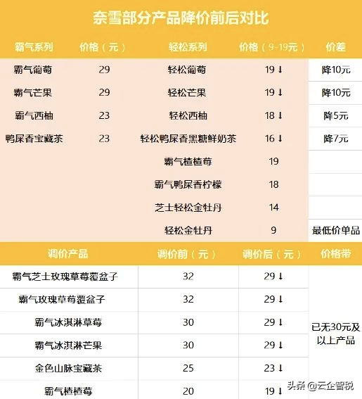 瑞幸为什么又换了一家会计所？