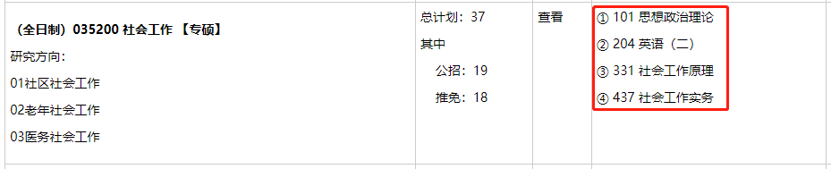 23考研专业分析：重庆大学社会工作考研情况分析（含报录比）