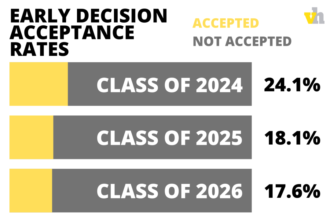 美本放榜高峰：加州理工、JHU、圣母、范德堡大学公布最新录取