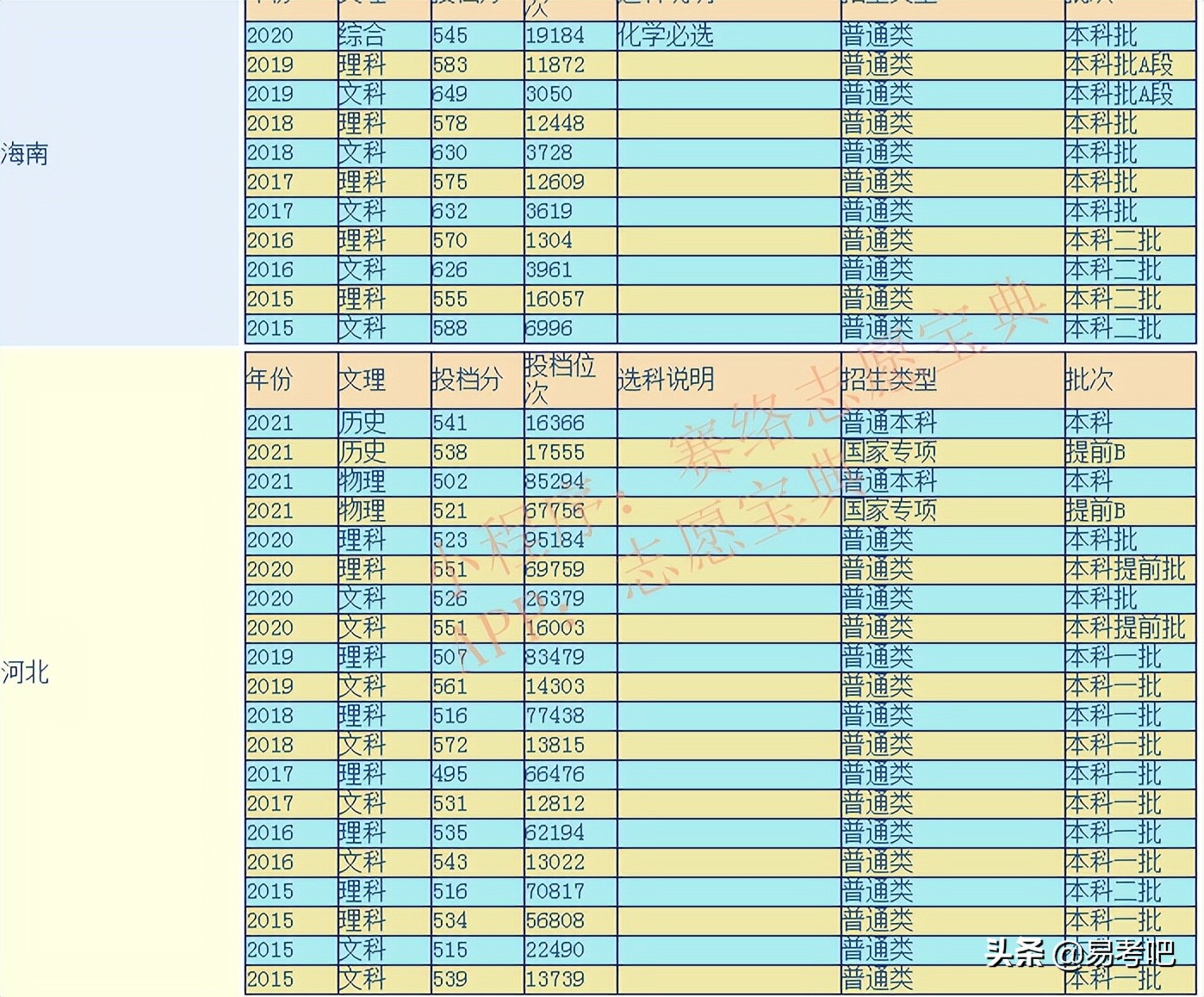 河北地质大学怎么样,河北地质大学什么档次(图1)