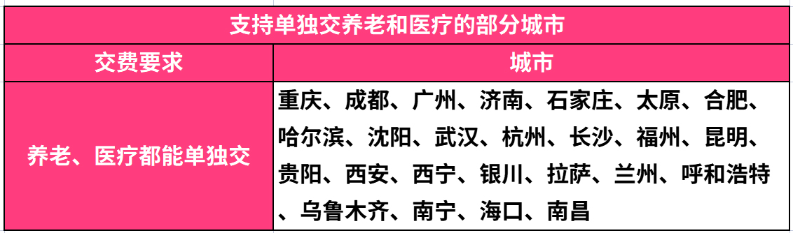 灵活就业人员迎来好消息，社保缴纳有这2种方式，还有补贴可以领