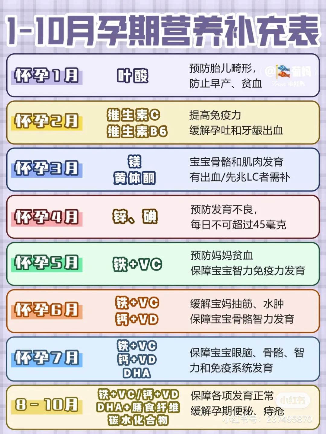 孕妇食谱书籍推荐（孕妇详细食谱）