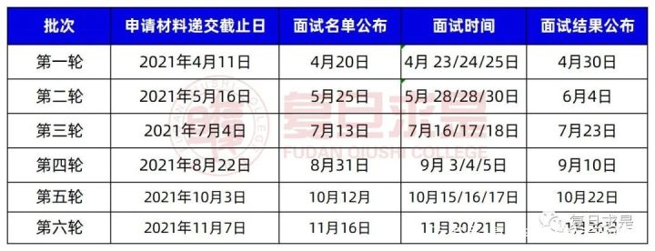 2023入学交大安泰MBA项目申请及报考指南