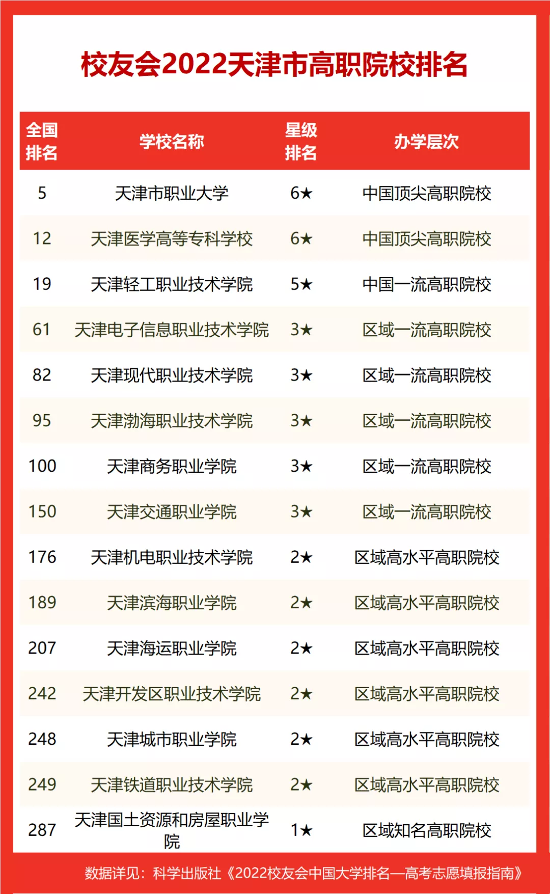 天津财经大学排名全国第几（2022天津财经大学国内排名）