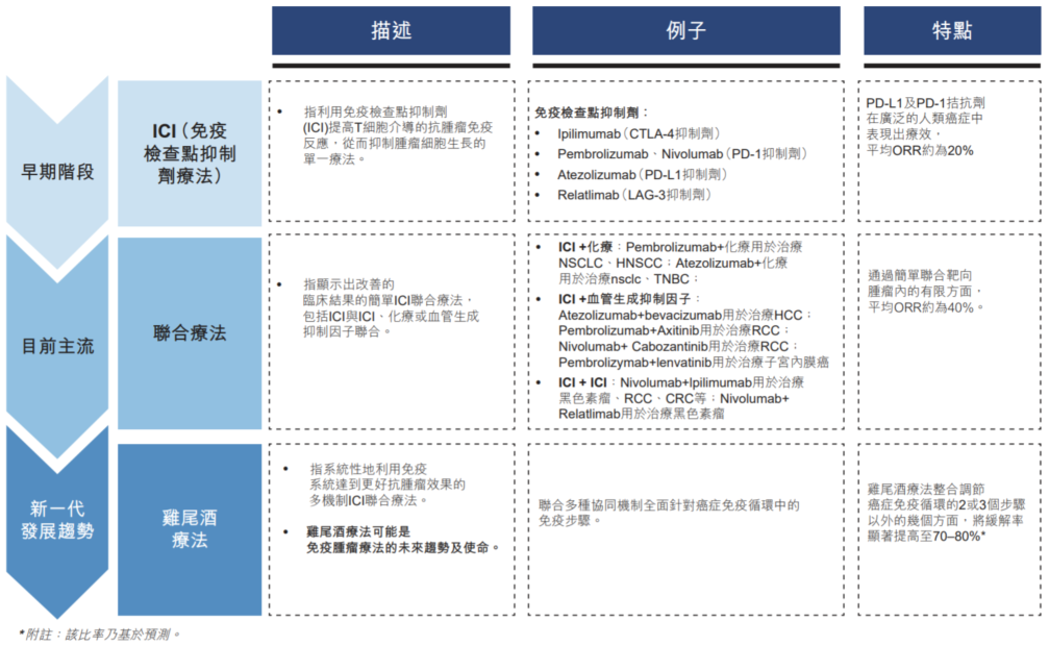 阿诺医药在港招股书失效：亏损成常态，CEO路杨履历涉嫌造假？