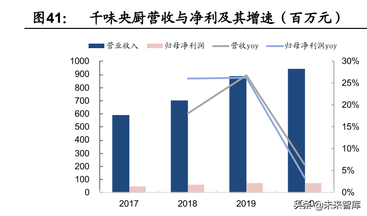 预制菜行业深度报告：行业驱动因素与竞争格局分析