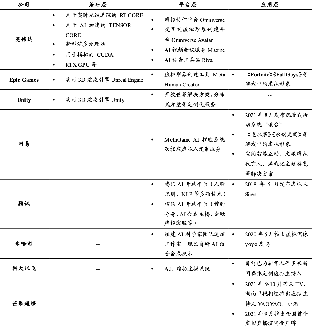 概谈元宇宙技术