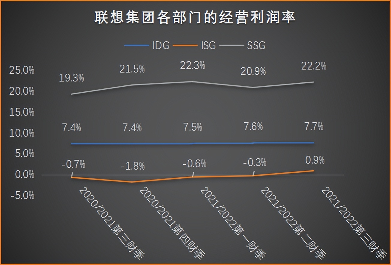 联想“贝塞尔曲线”：描摹穿越周期新引擎