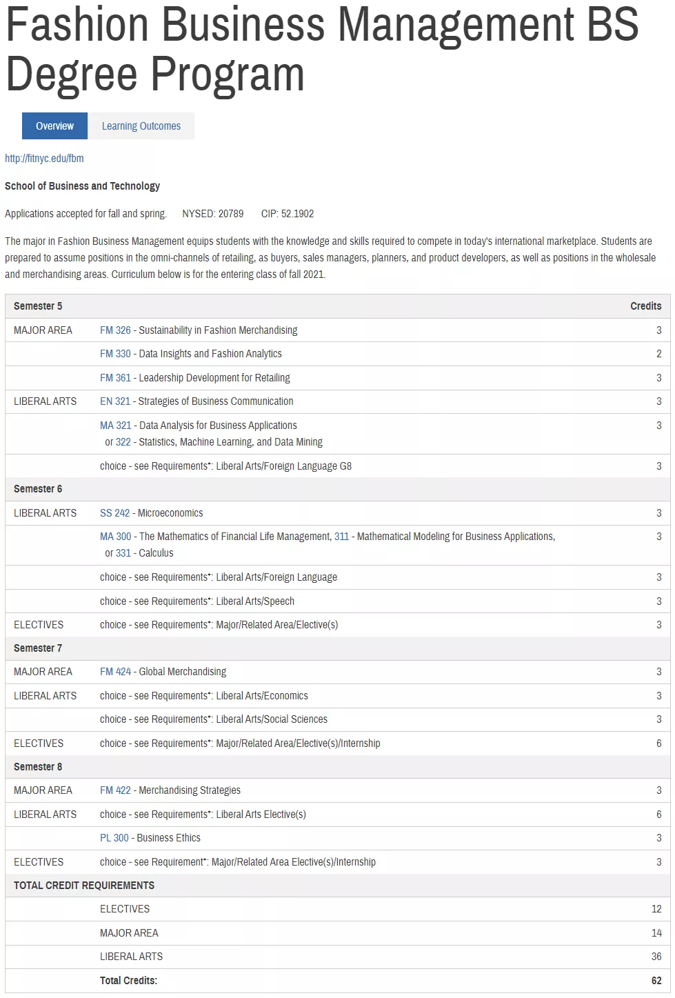 时尚管理是什么专业，到底交不交作品集？