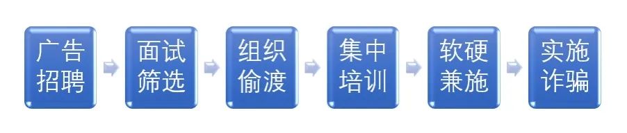 境外高薪诚聘英才，有胆你就来