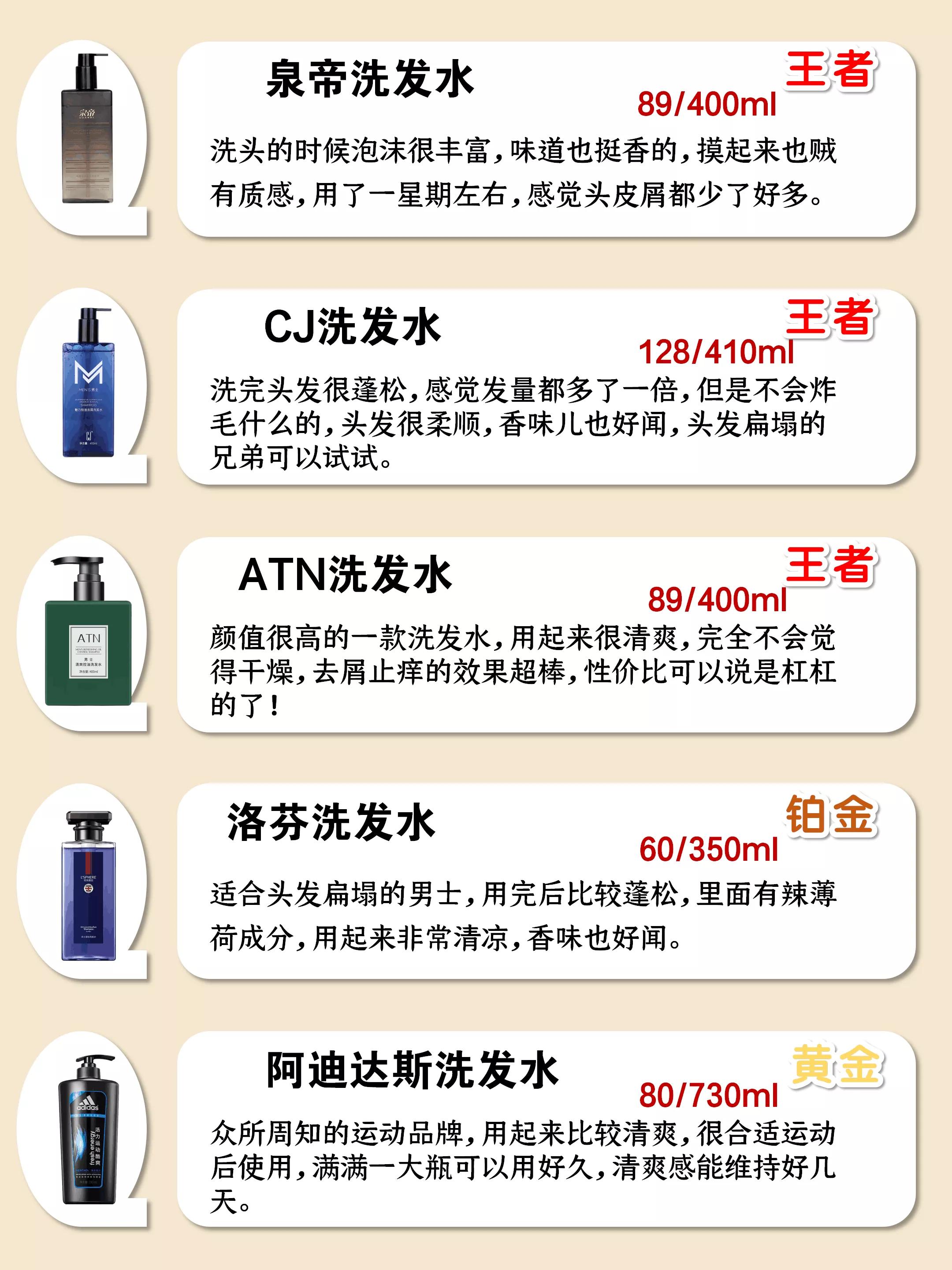 曝光！！2021公认好用的洗发水实力大排名