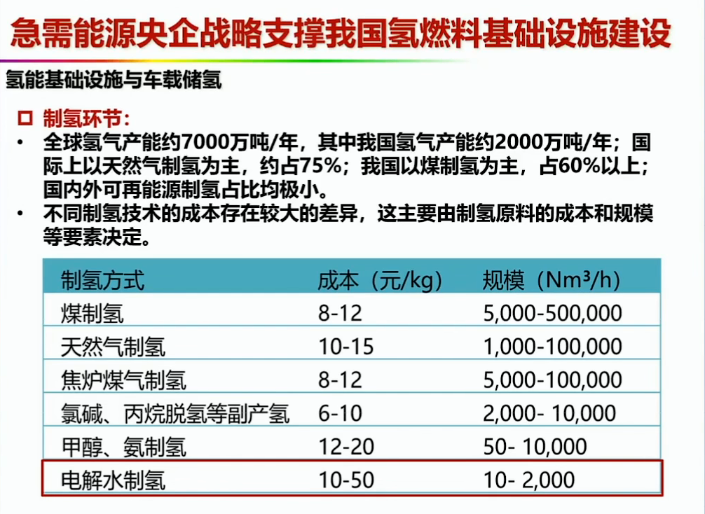 资料分享——氢能燃料电池汽车发展的机遇与挑战