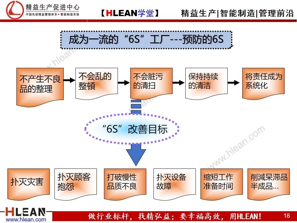 「精益學堂」學會 6S日常管理 有這個PPT 夠啦
