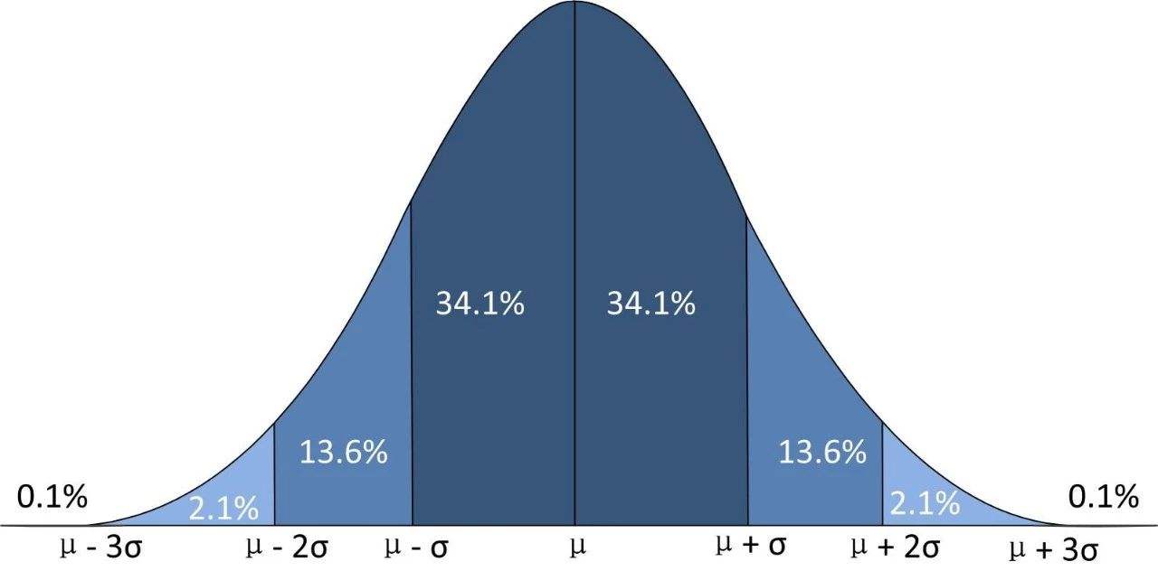 2022考研数学，估分只有90分，是不是真的“凉凉”了？