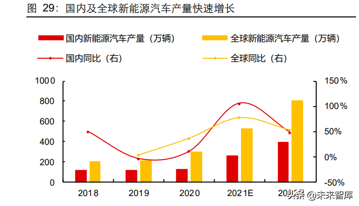 基础化工行业研究及2022年投资策略：聚焦四大投资主线