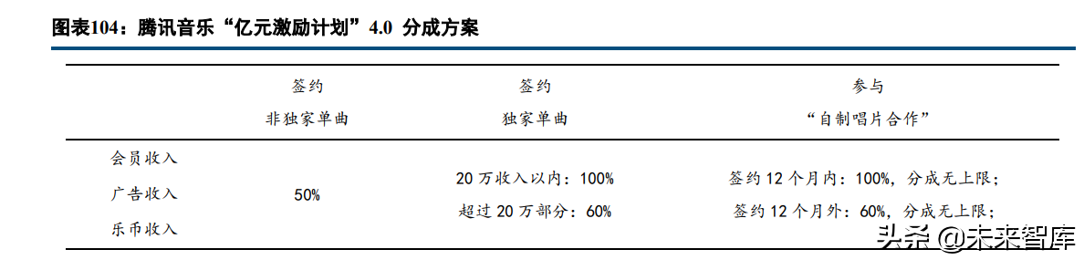 数字内容行业深度报告：2021年综述及2022展望