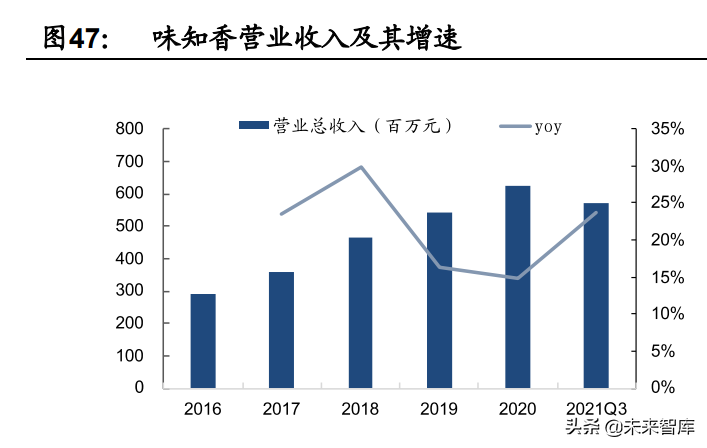 预制菜行业深度报告：行业驱动因素与竞争格局分析