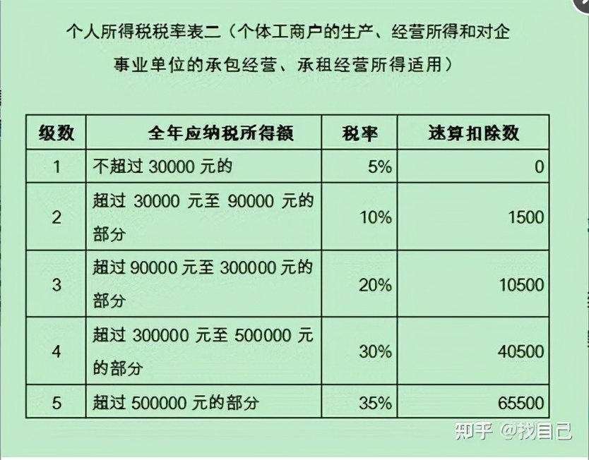 注册公司和个体户的区别（个体户和公司有什么一样）