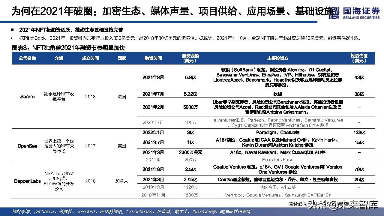 元宇宙行业专题报告：NFT的本质思考及破圈之路