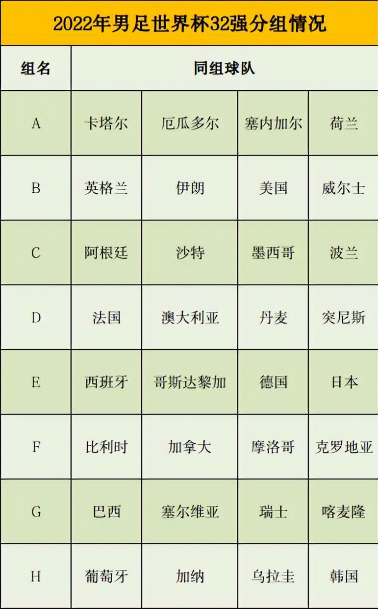 2019年世界杯32强中国队(男足世界杯32强全部产生，亚洲球队数量再创新高（附：分组情况）)