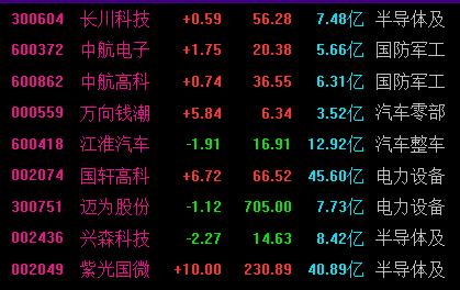 11月30日新增个股如下