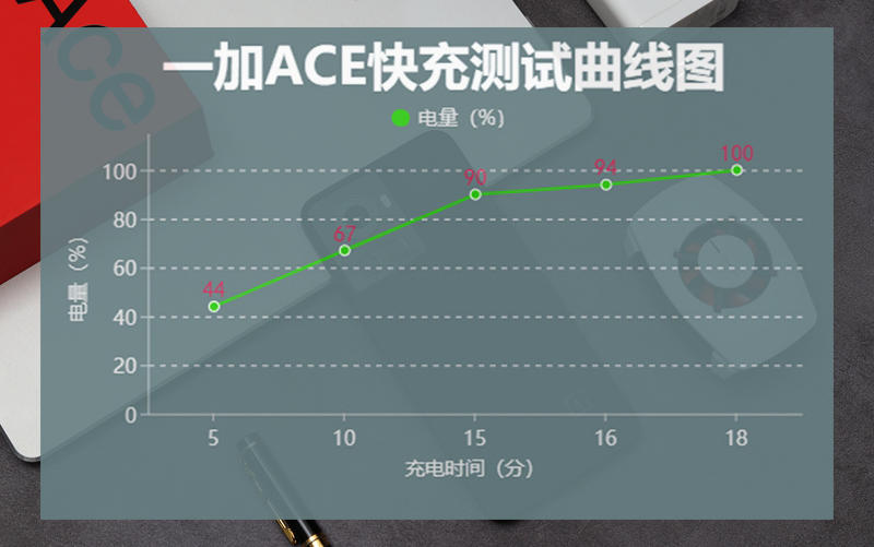 高性价比手机，新晋全能型选手，一加Ace深度体验